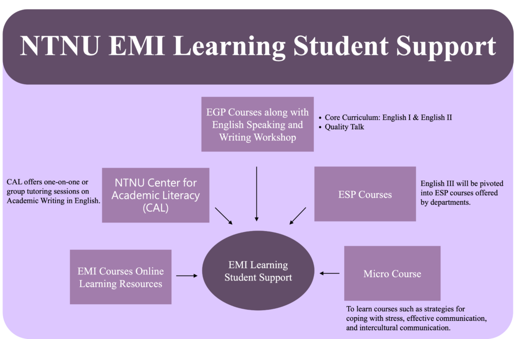 NTNU_EMI_student_support