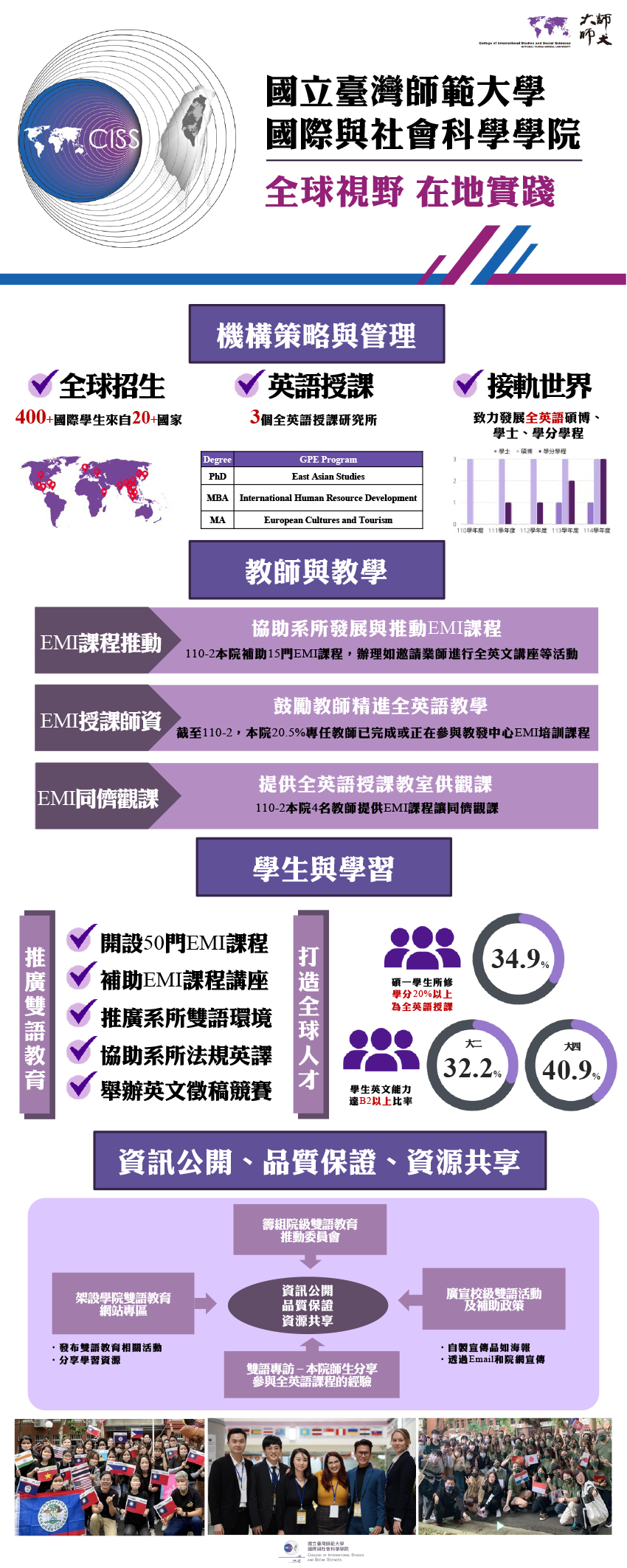 2021-22 CISS Bilingual Education Annual Report CH