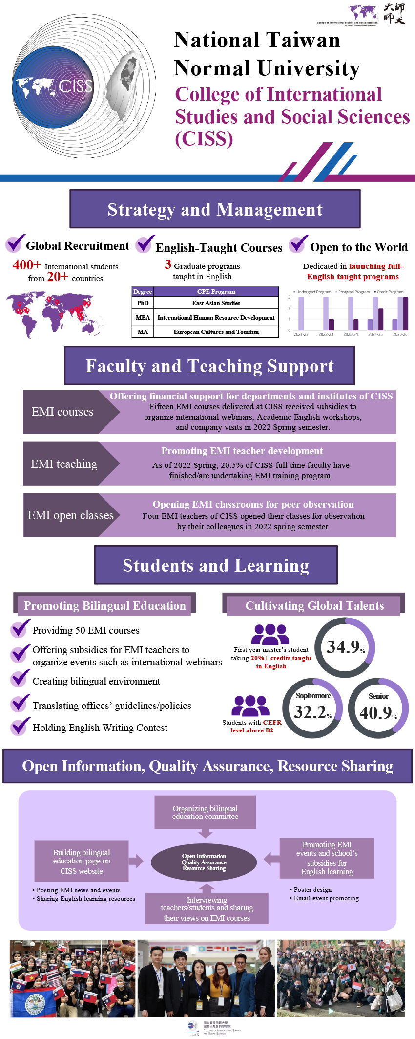 2021-22 CISS Bilingual Education Annual Report