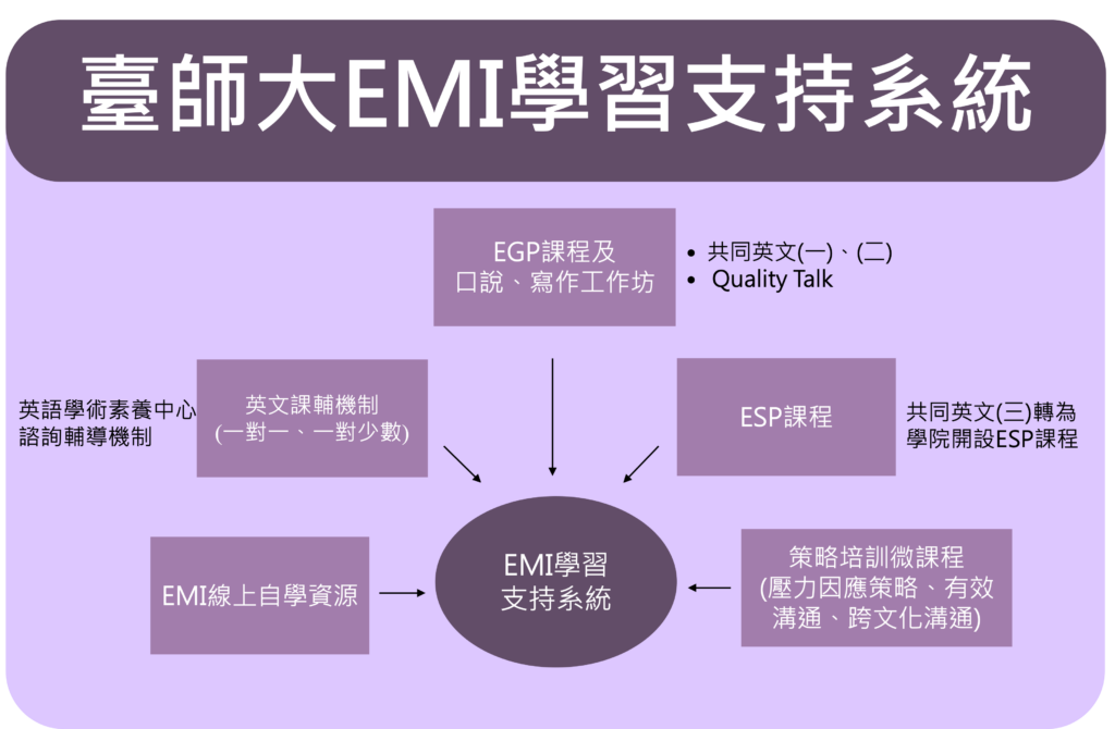 NTNU_EMI_student_support CN